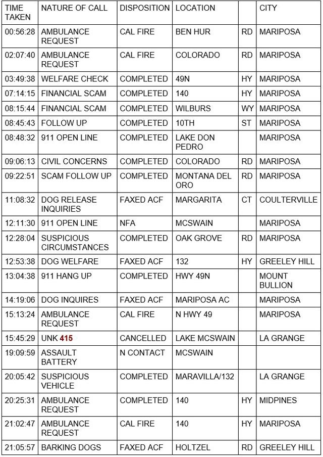 mariposa county booking report for july 9 2022 1