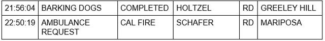 mariposa county booking report for july 9 2022 2