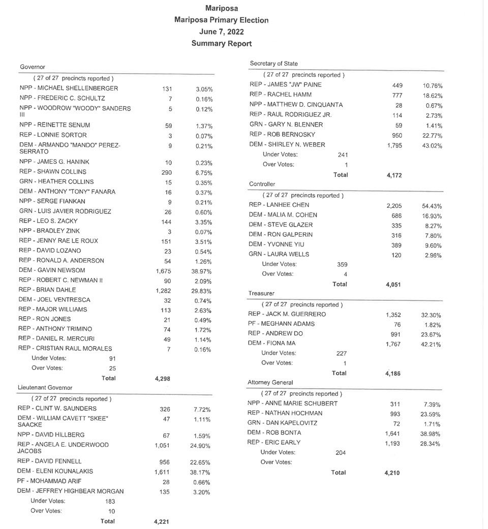 6 7 22 election 1