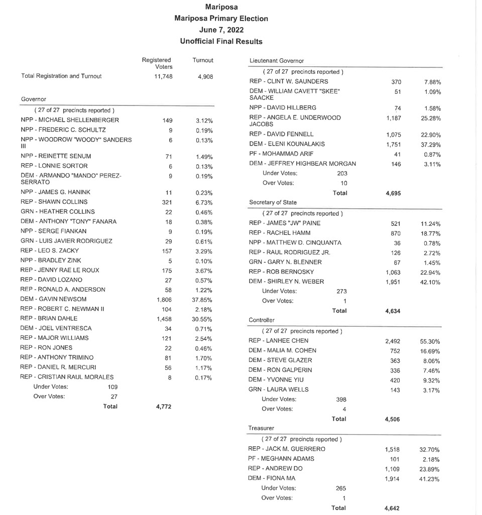 6 7 22 election unofficial final 1