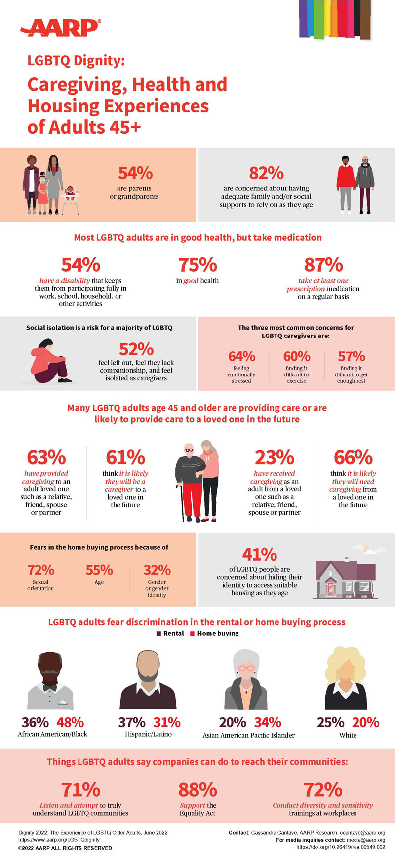 Dignity 2022 Infographic 001