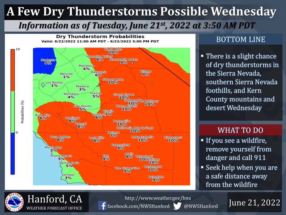 WeatherStory621