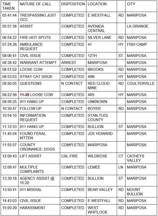 mariposa county booking report for june 1 2022 1