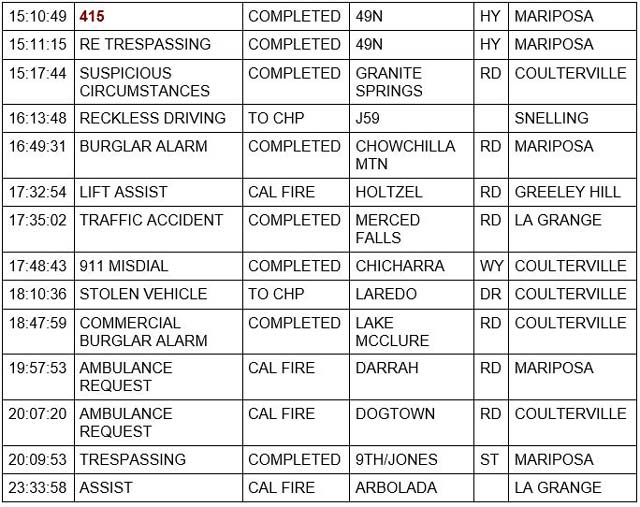 mariposa county booking report for june 1 2022 2