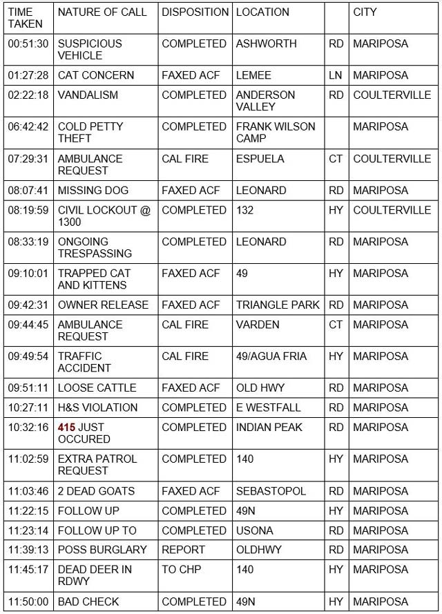 mariposa county booking report for june 10 2022 1