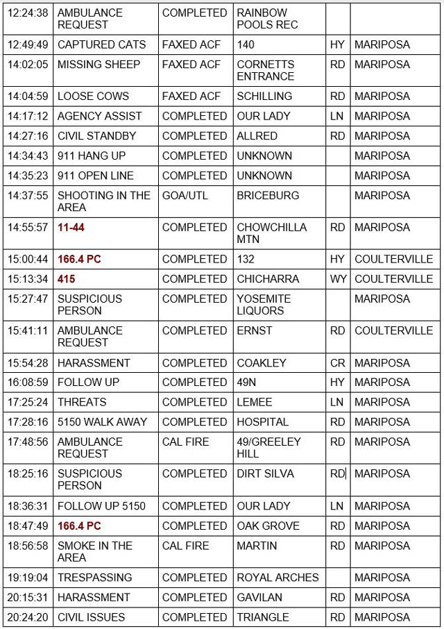 mariposa county booking report for june 10 2022 2