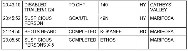 mariposa county booking report for june 10 2022 3