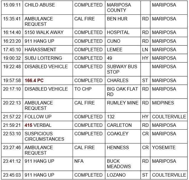 mariposa county booking report for june 11 2022 2