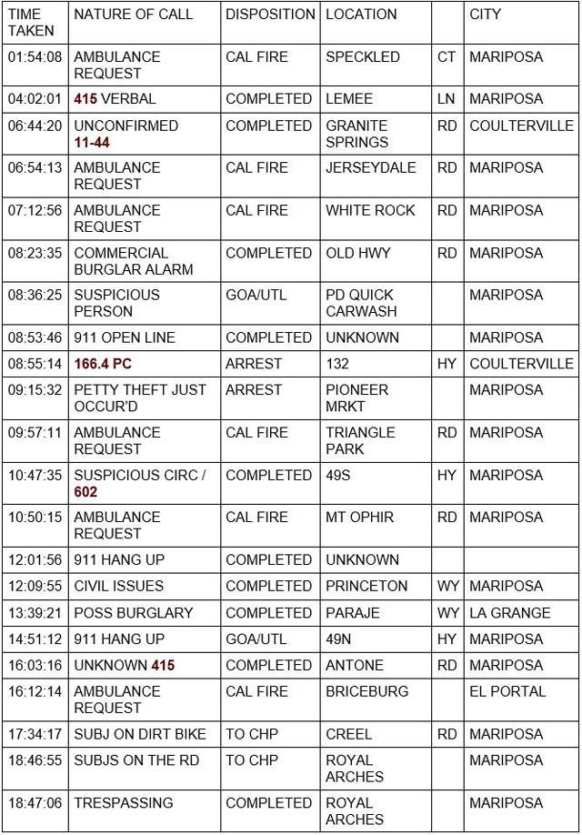 mariposa county booking report for june 12 2022 1