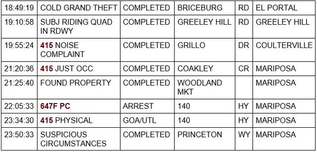 mariposa county booking report for june 12 2022 2
