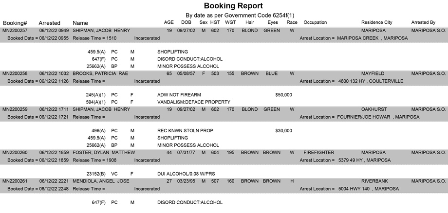 mariposa county booking report for june 12 2022