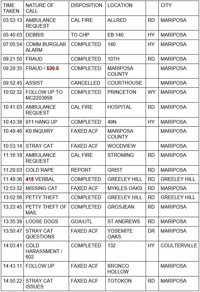 mariposa county booking report for june 13 2022 1