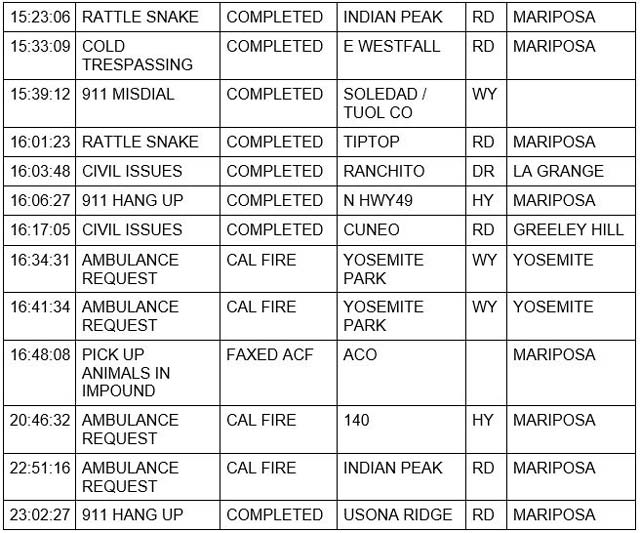 mariposa county booking report for june 13 2022 2