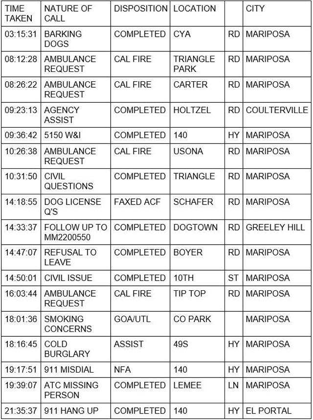 mariposa county booking report for june 14 2022 1