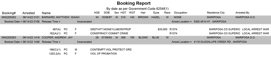 mariposa county booking report for june 14 2022