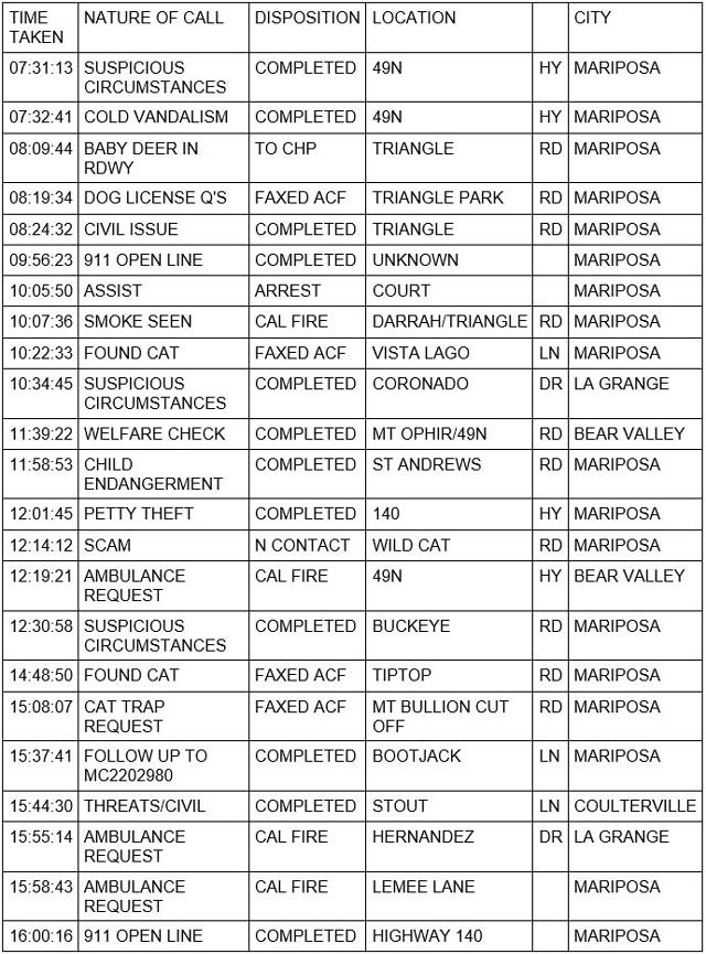 mariposa county booking report for june 15 2022 1