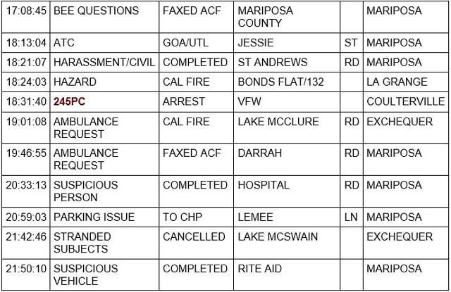 mariposa county booking report for june 15 2022 2