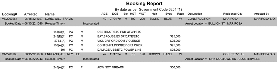 mariposa county booking report for june 15 2022