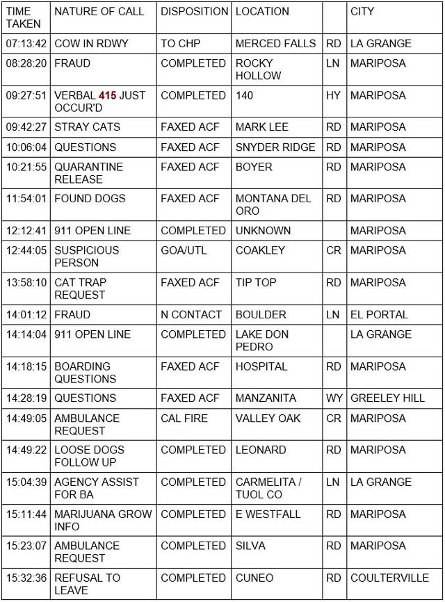 mariposa county booking report for june 16 2022 1