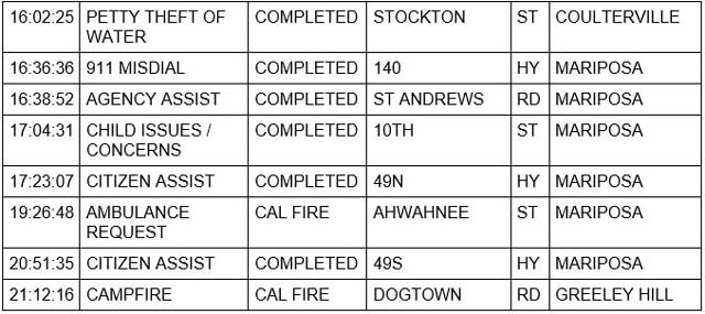 mariposa county booking report for june 16 2022 2