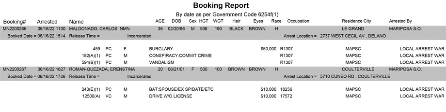 mariposa county booking report for june 16 2022