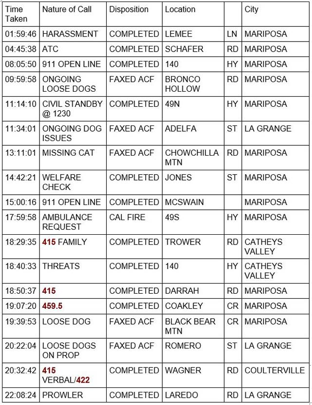 mariposa county booking report for june 17 2022 1
