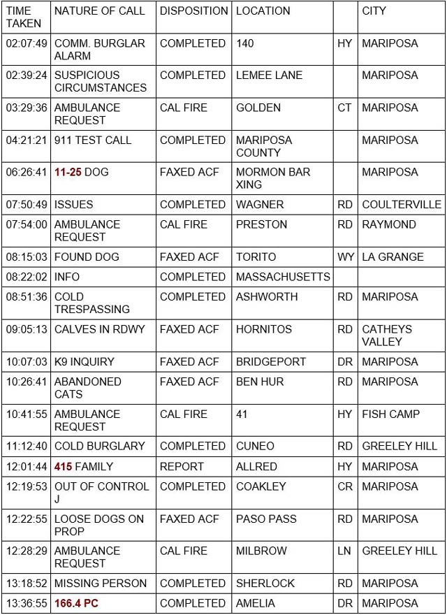 mariposa county booking report for june 18 2022 1