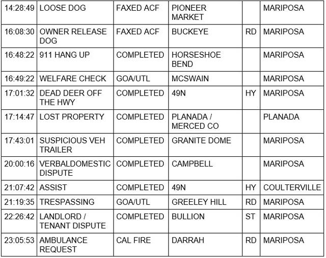 mariposa county booking report for june 18 2022 2