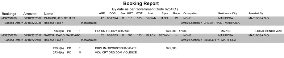 mariposa county booking report for june 18 2022