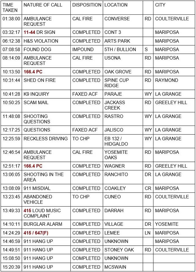 mariposa county booking report for june 19 2022 1
