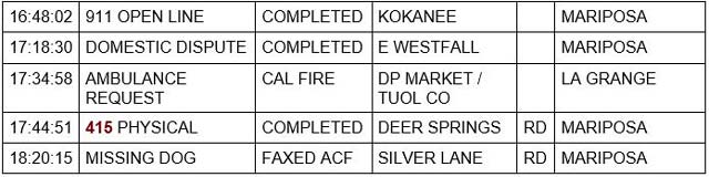 mariposa county booking report for june 19 2022 2