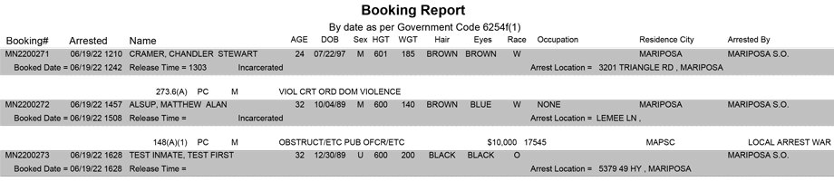mariposa county booking report for june 19 2022
