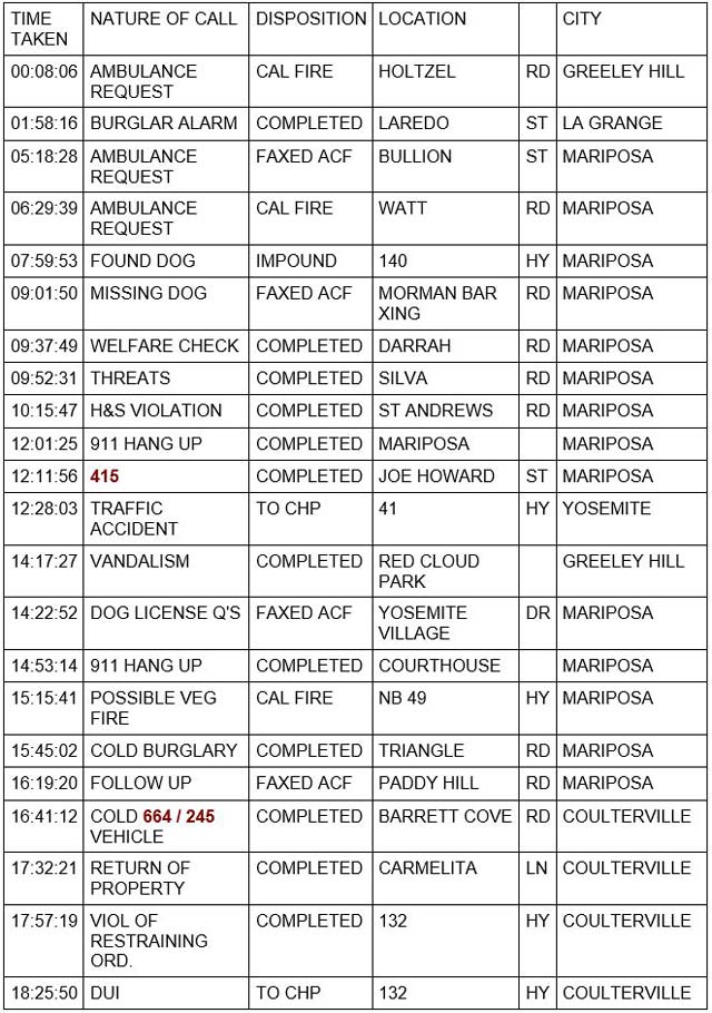 mariposa county booking report for june 2 2022 1