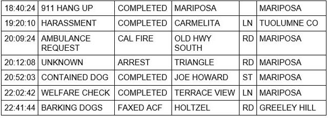 mariposa county booking report for june 2 2022 2