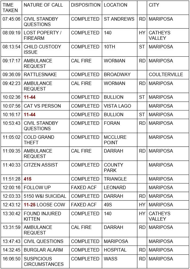 mariposa county booking report for june 20 2022 1