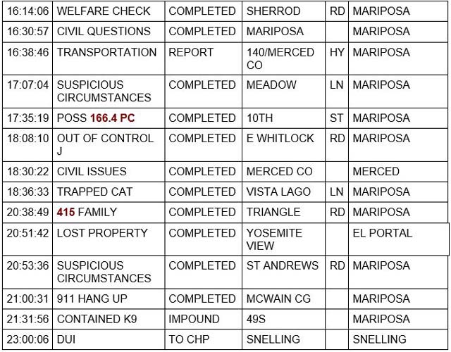 mariposa county booking report for june 20 2022 2