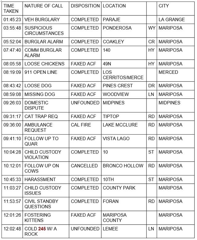mariposa county booking report for june 21 2022 1