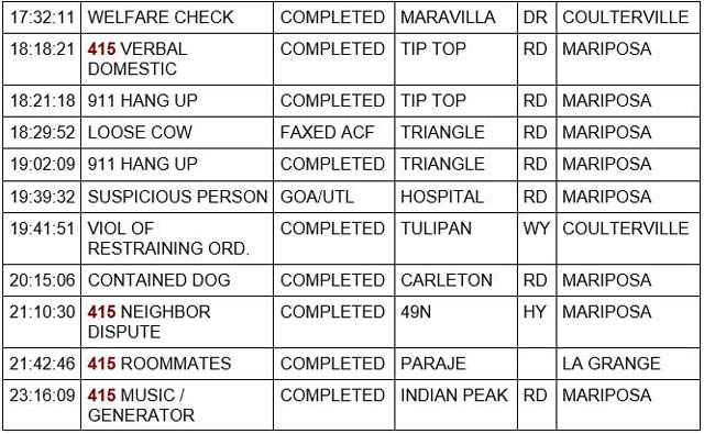 mariposa county booking report for june 22 2022 2