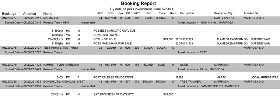 mariposa county booking report for june 22 2022