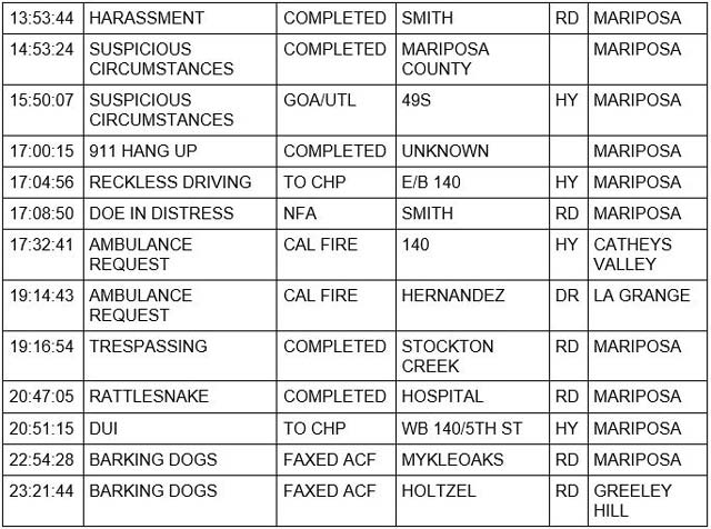 mariposa county booking report for june 23 2022 2
