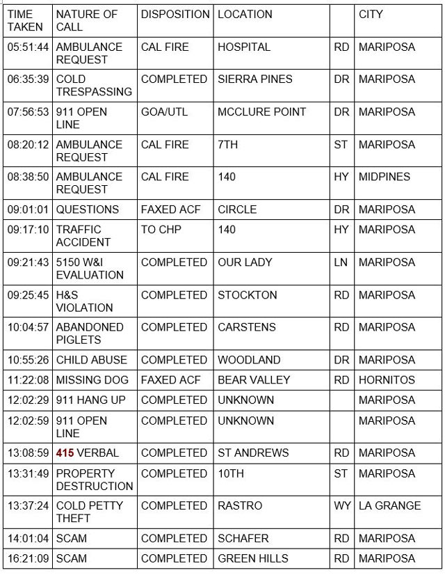 mariposa county booking report for june 24 2022 1