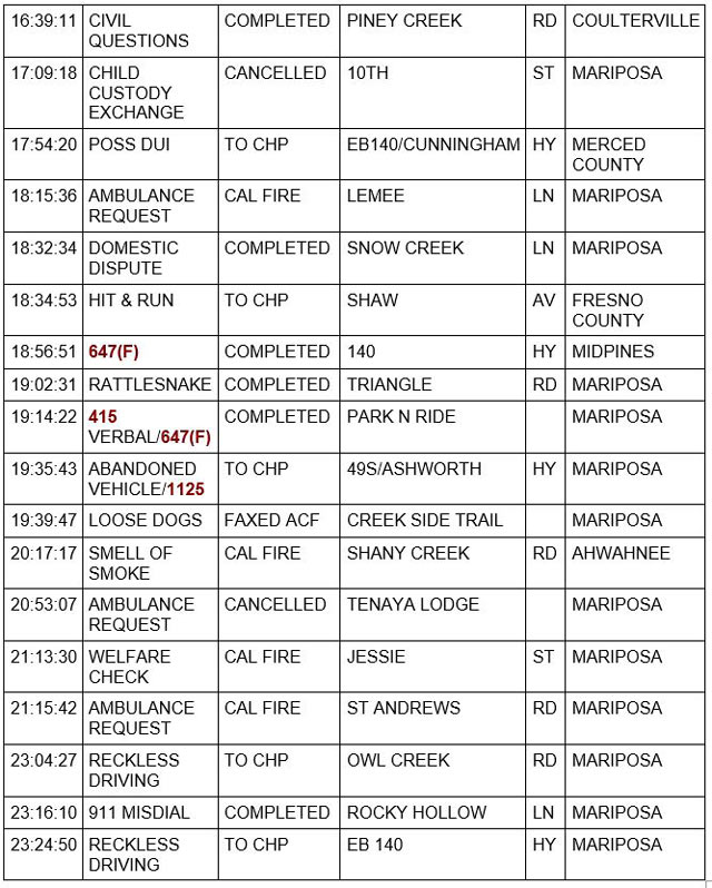 mariposa county booking report for june 24 2022 2
