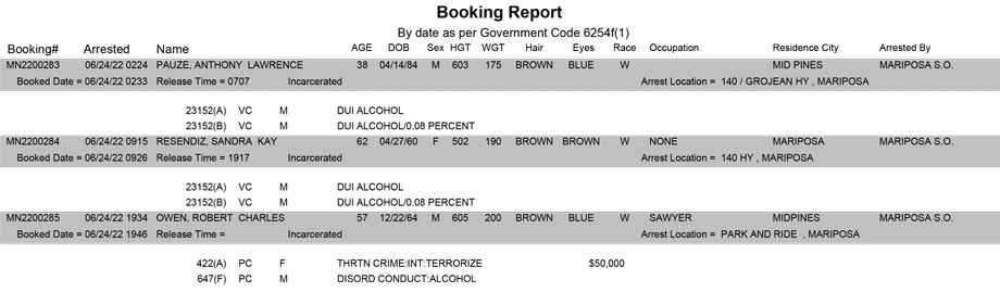 mariposa county booking report for june 24 2022