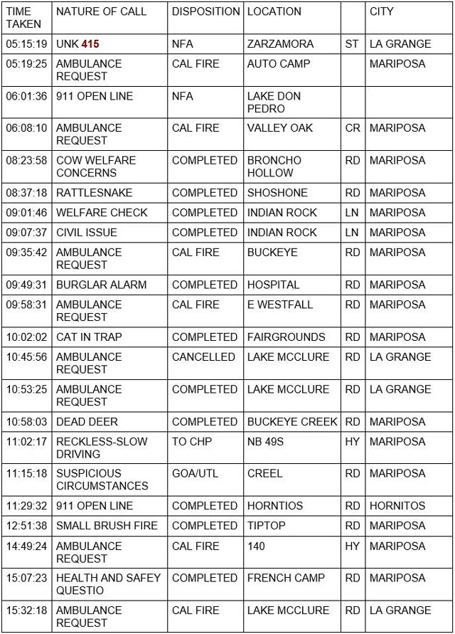 mariposa county booking report for june 25 2022 1
