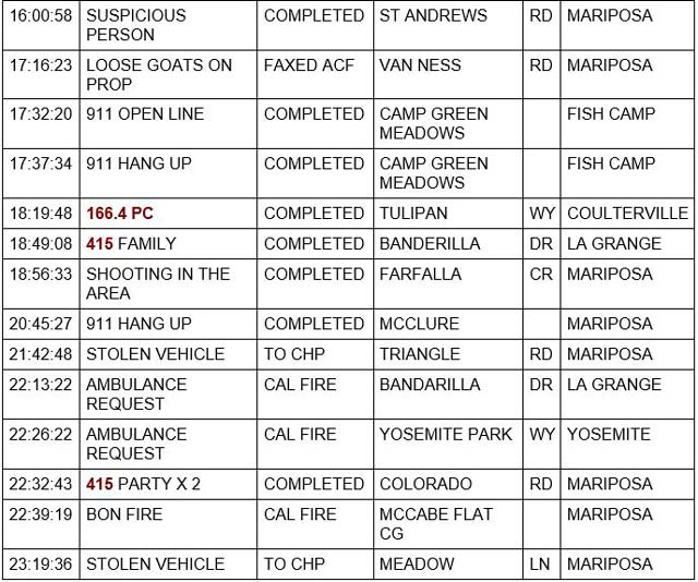 mariposa county booking report for june 25 2022 2
