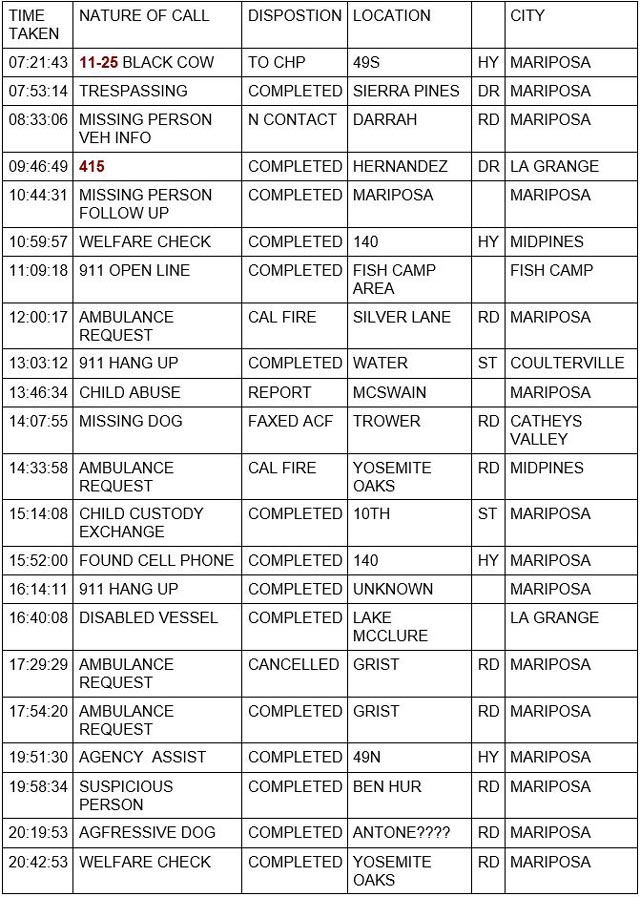 mariposa county booking report for june 26 2022 1
