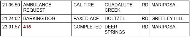 mariposa county booking report for june 26 2022 2