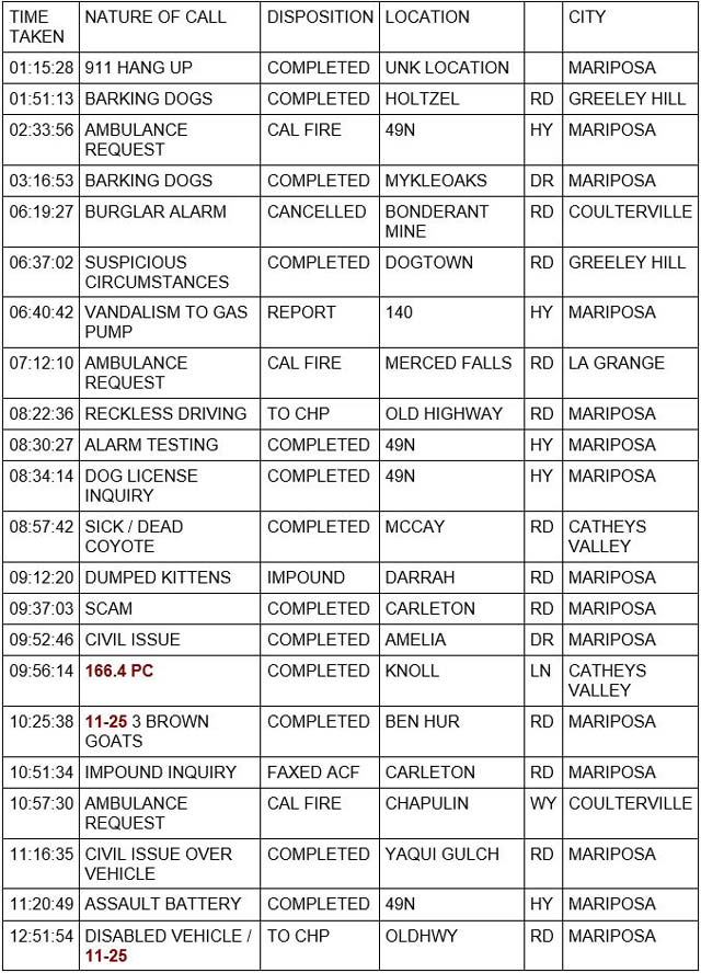 mariposa county booking report for june 27 2022 1