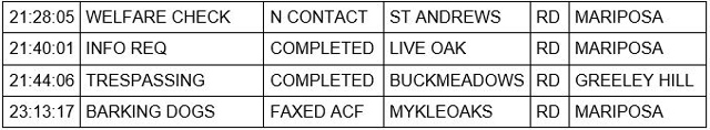 mariposa county booking report for june 27 2022 3
