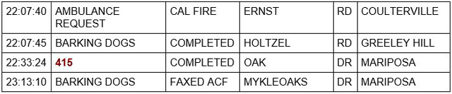 mariposa county booking report for june 28 2022 3